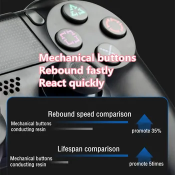 Už PS4 24Colors Bluetooth Dvigubos Vibracijos Valdytojas PS3 Wireless Gamepad Kreiptuku PS4 Žaidimų Konsolę USB 6Axis Joypad