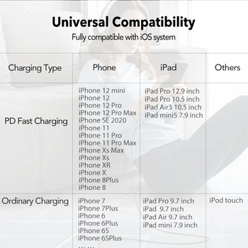 Originalus MFI usb c žaibo krovimo laidas iPhone 12 11 xs xr 8 7 6s 5se ipad greitas įkroviklis PD18W 20W trumpas 30cm 1m 2m 3m - 