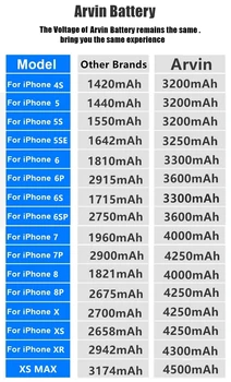 Naujosios AAA 4250 mAh Didelės talpos Mobiliojo Telefono Baterija Apple iPhone 7P Pakeitimo Bateria 