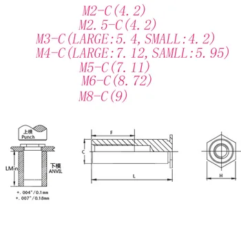 M2M2.5M3M4M5M6M8 cinko anglies plieno per skylę slėgio kniedės stud kniedė veržlė skiltyje skylę dia4.2/5.4/6/7.2 mm, 925 - 
