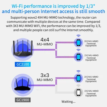 GLAC23 Wireless Gigabit Dual Band Wifi Router AC2100M WiFi Extender 2.4 G/5 ghz 7*6dBi Antena Maršrutizatorius Su Platesnę Aprėptį - 