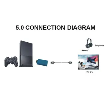 Nešiojamų už PS2 su HDMI suderinamus Garso ir Vaizdo Keitiklis Adapteris AV HDMI suderinamus Kabelis PlayStation 2 Plug And Play Dalys - 