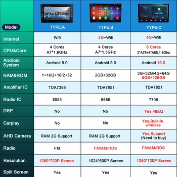 Naujausias Android 10.0 Automobilio Radijo Subaru Outback 5-2018 m. GPS Stereo Auto Grotuvas Carplay 6G 128G DSP 1280*720P Video Out 9